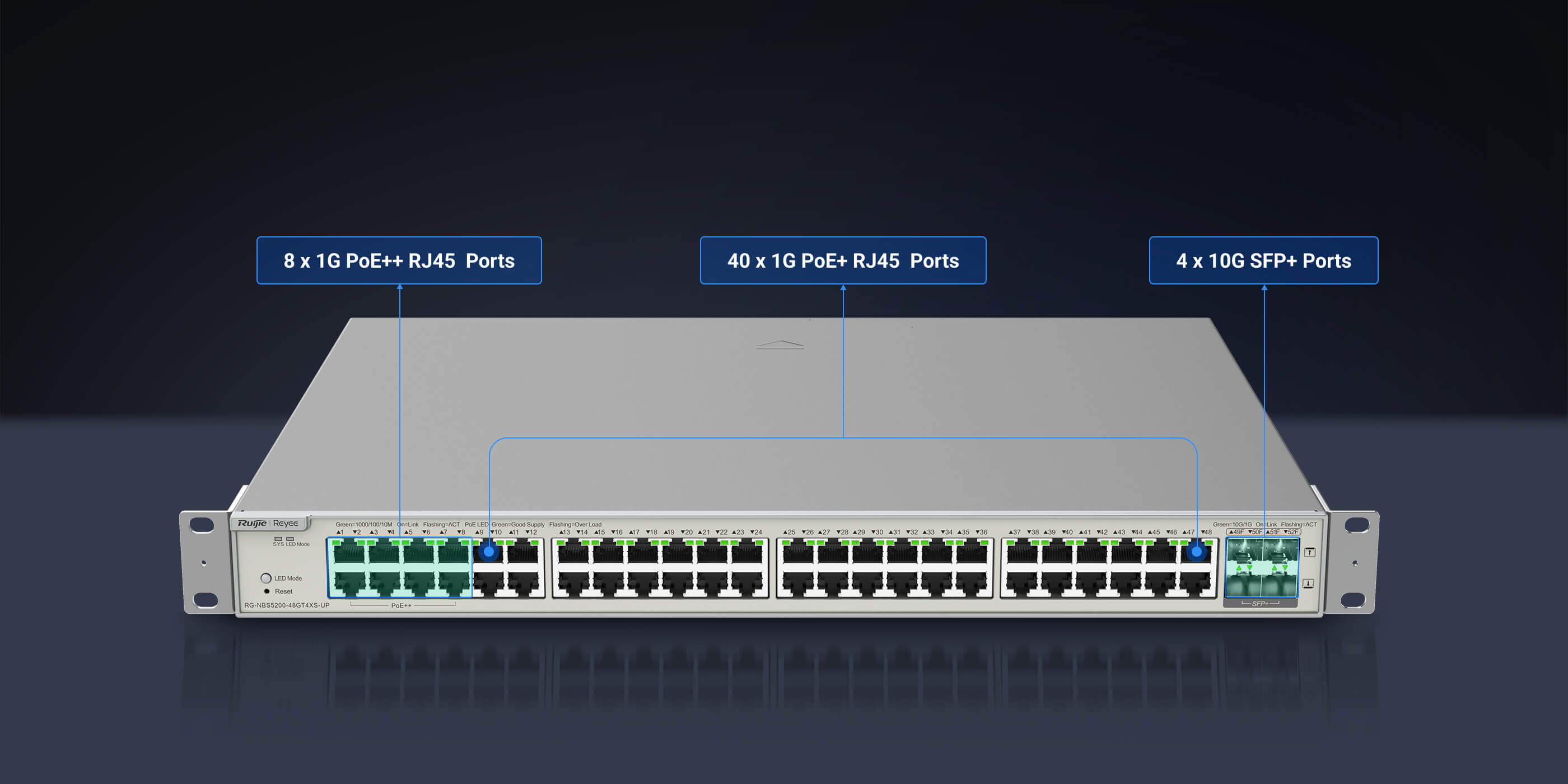 Ruijie RG-NBS5200-48GT4XS-UP, 48-port Gigabit Layer 3 PoE Switch, 4 SFP+ Uplink thumbnail 2