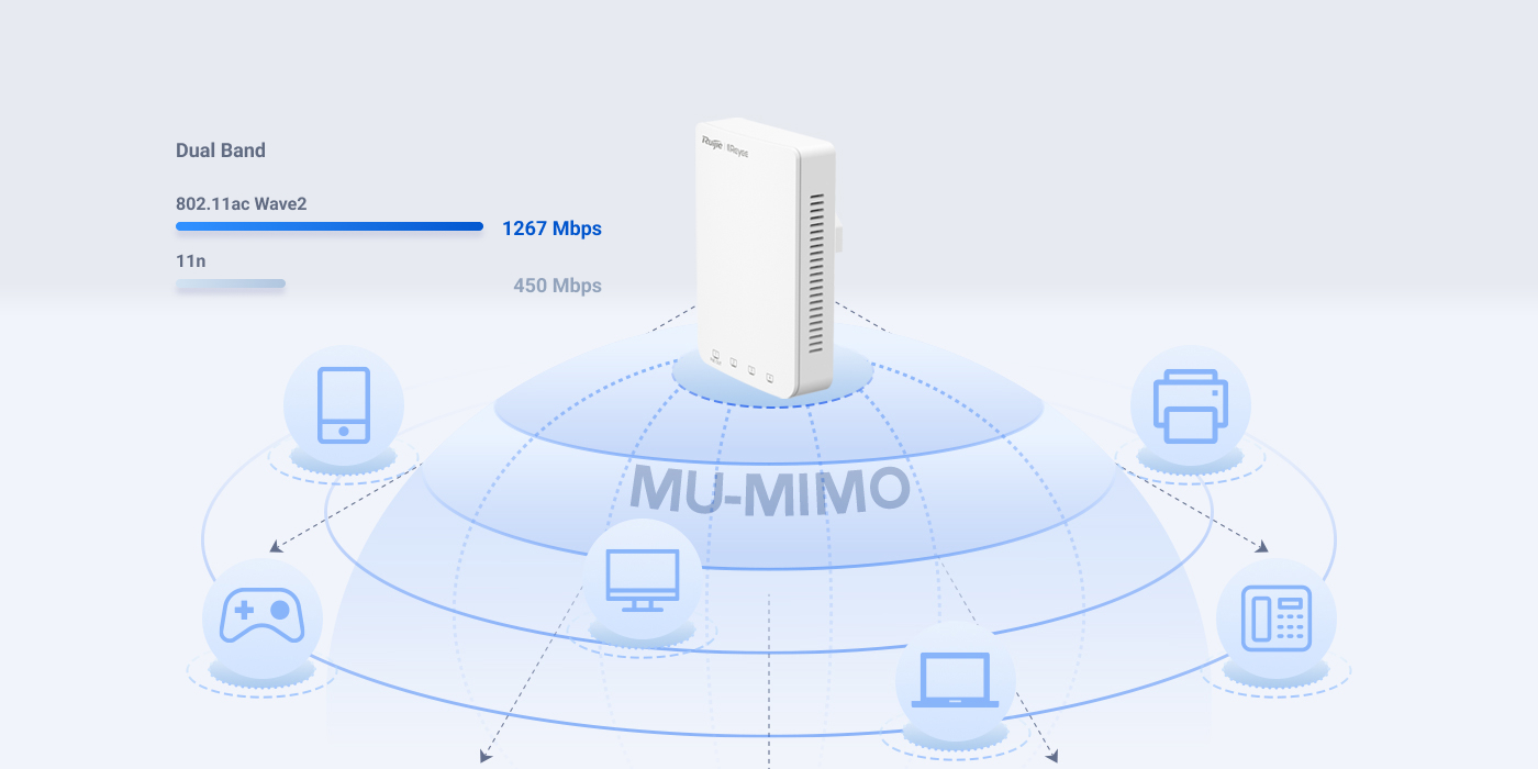 Ruijie RG-RAP1200(P), Reyee Wi-Fi 5 1267Mbps Wall-mounted Access Point thumbnail 9