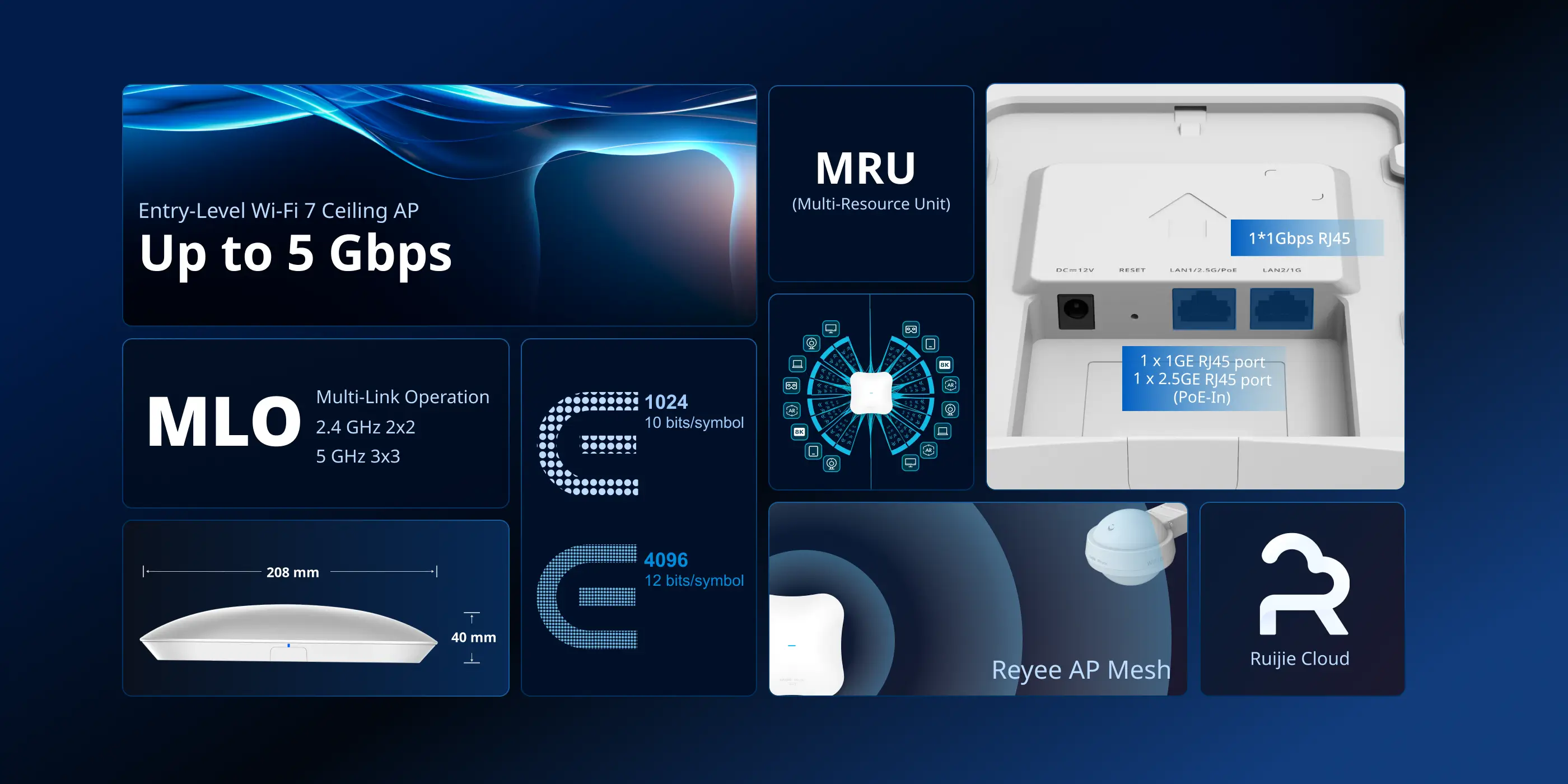 Ruijie RG-RAP72Pro, Reyee Wi-Fi 7 BE5000 Dual-Band Ceiling Access Point thumbnail 4