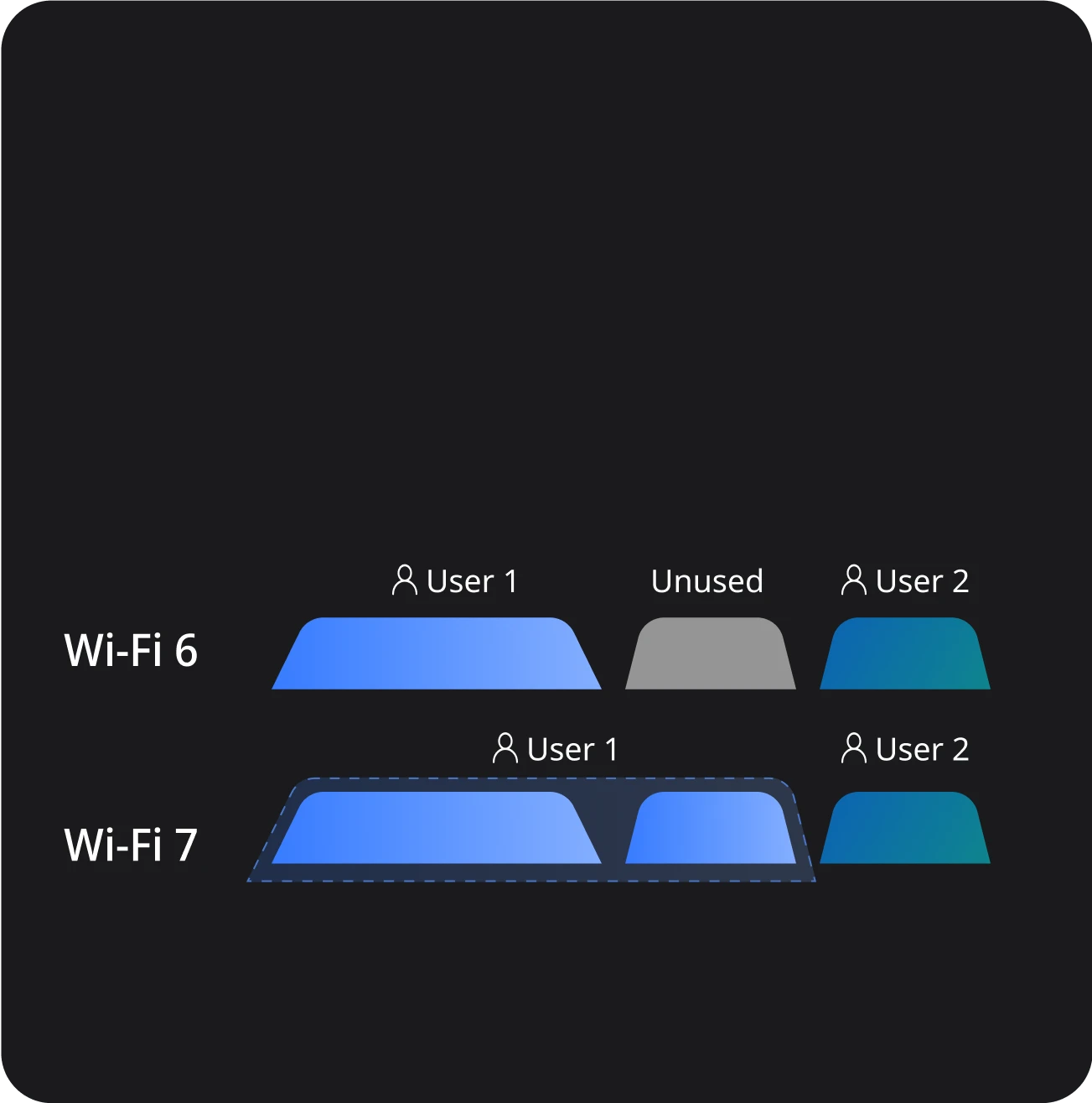 Ruijie RG-RAP72-Wall, Ruijie BE3600 Dual-Band Wall-Mount Wi-Fi 7 Access Point thumbnail 6