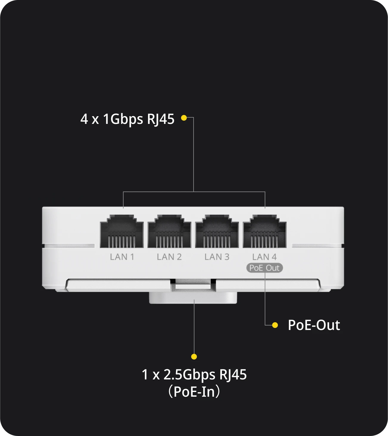 Ruijie RG-RAP72-Wall, Ruijie BE3600 Dual-Band Wall-Mount Wi-Fi 7 Access Point thumbnail 7