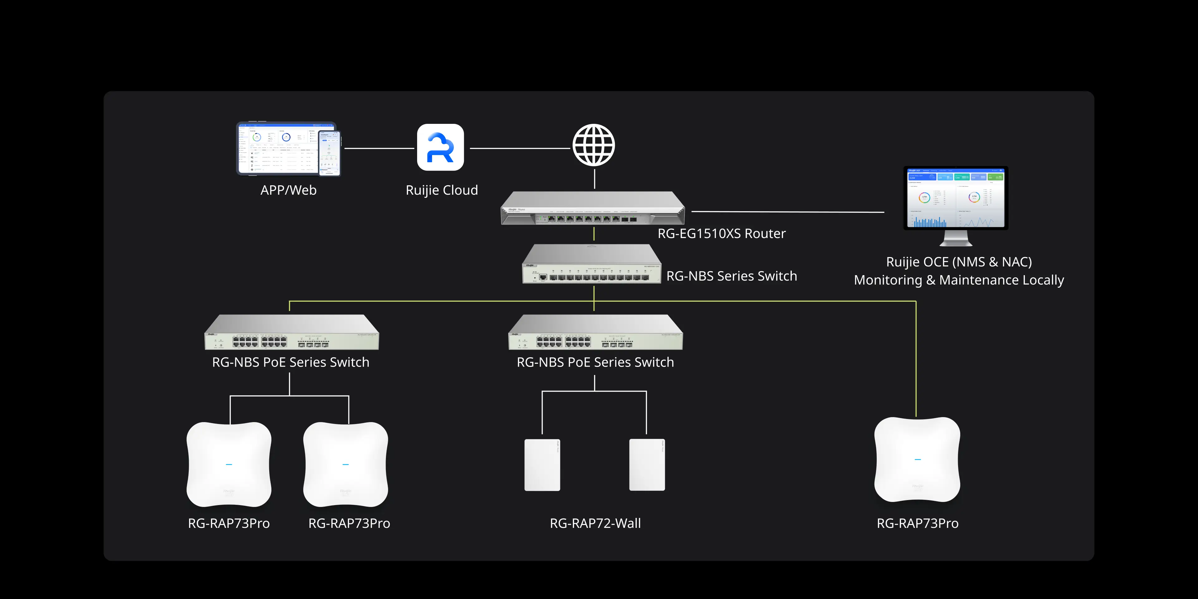 Ruijie RG-RAP72-Wall, Ruijie BE3600 Dual-Band Wall-Mount Wi-Fi 7 Access Point thumbnail 11