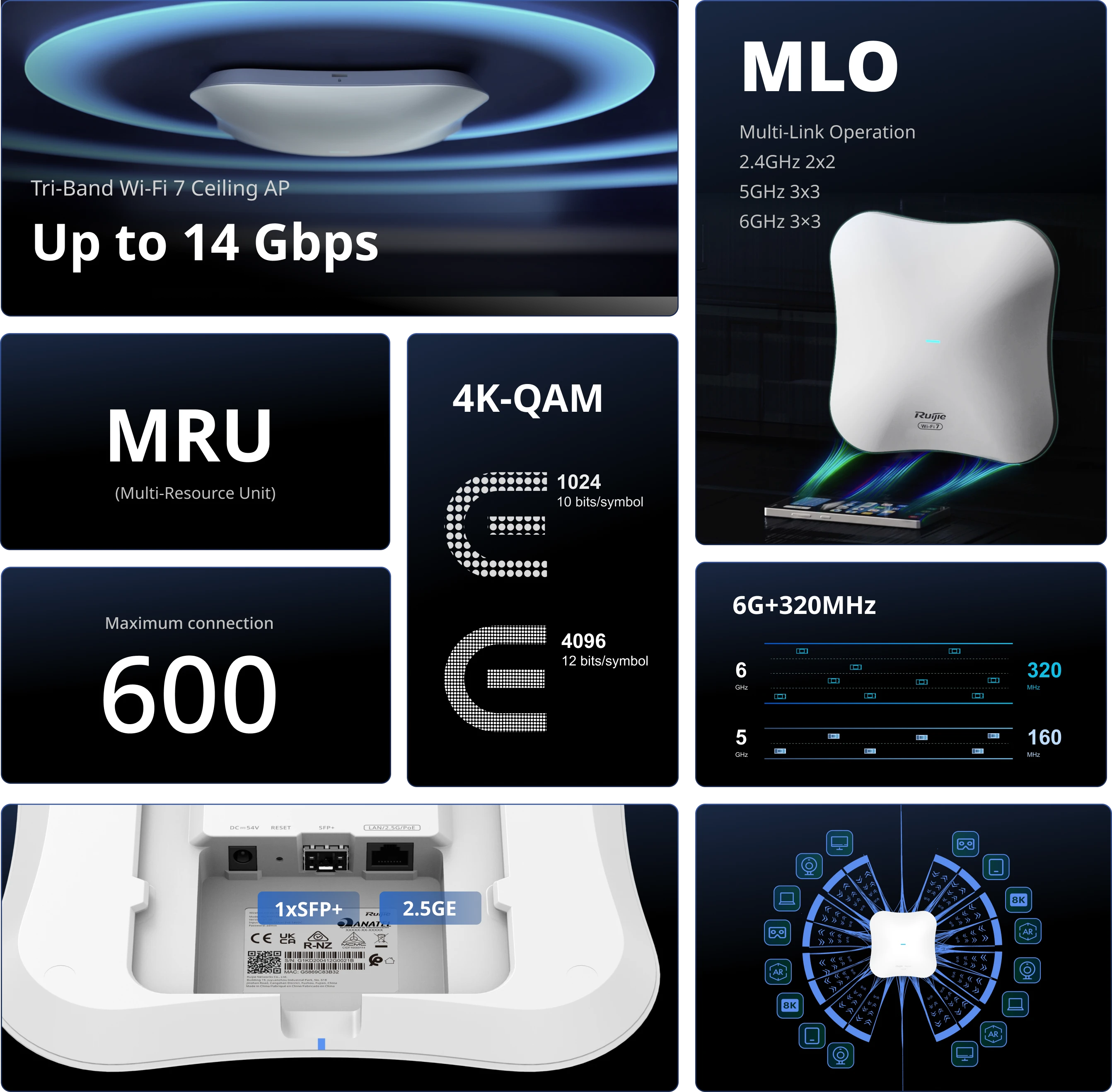 Ruijie RG-RAP73Pro, Ruijie Wi-Fi 7 BE14000 Tri-Band Ceiling Access Point thumbnail 5