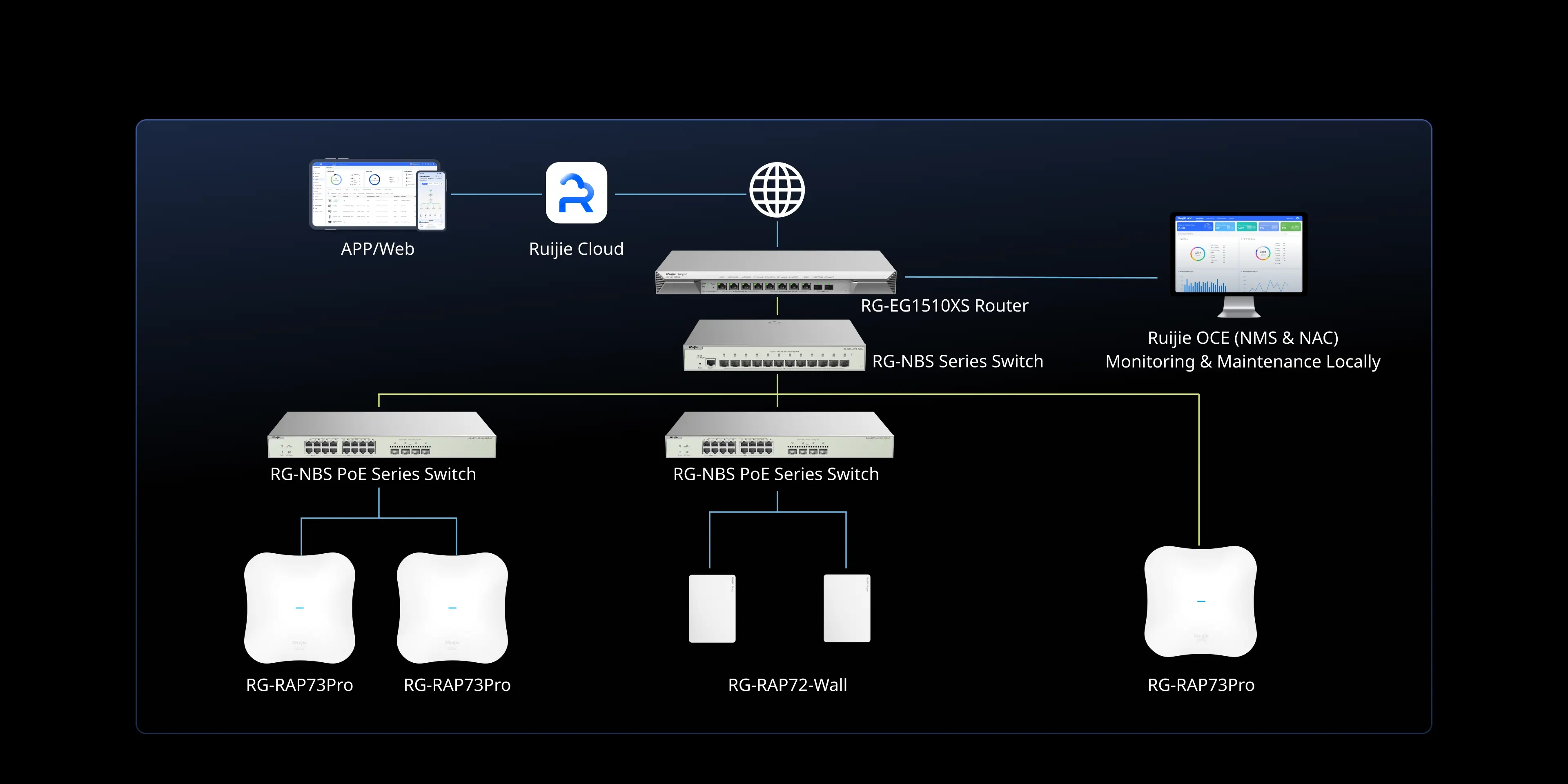 Ruijie RG-RAP73Pro, Ruijie Wi-Fi 7 BE14000 Tri-Band Ceiling Access Point thumbnail 8