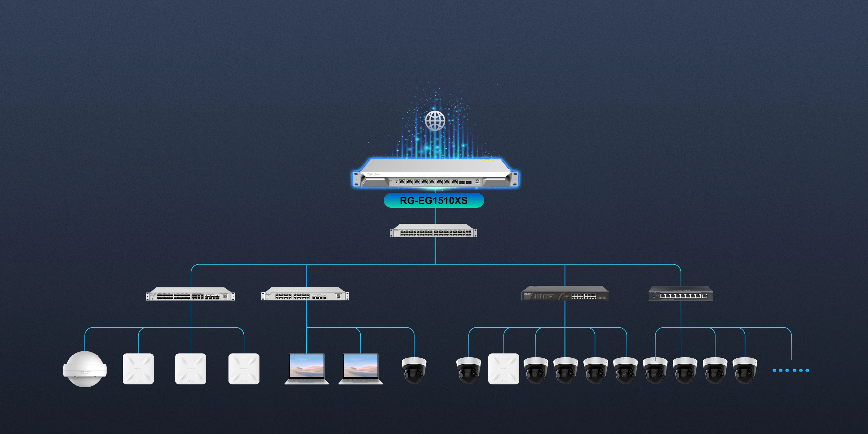 Ruijie RG-EG1510XS: The Powerful EG go BIG, Next Level Flagship Business Router For Up To 1500 Clients thumbnail 4