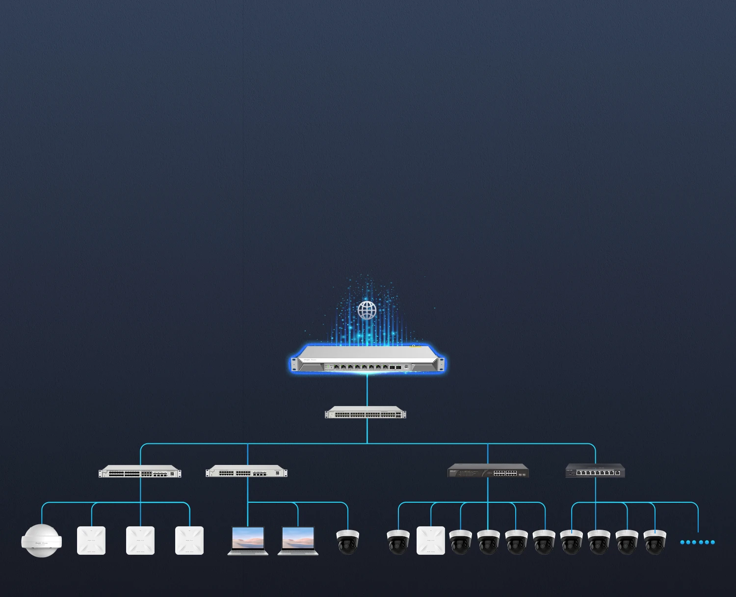 Ruijie RG-EG1510XS: The Powerful EG go BIG, Next Level Flagship Business Router For Up To 1500 Clients thumbnail 12