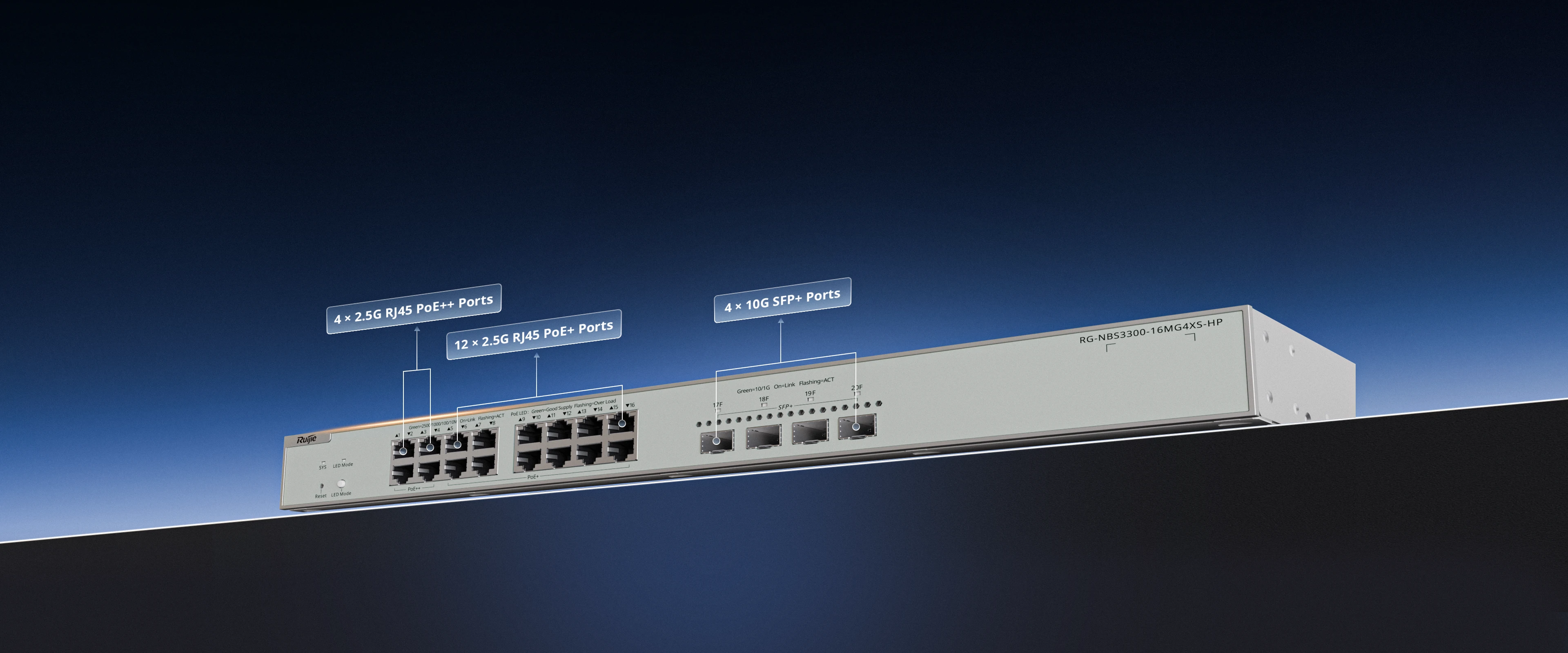 Ruijie RG-NBS3300-16MG4XS-HP, 16-Port Muti-Gigabit Layer 2 Managed Switch with 4 x PoE++ Ports, 12 x PoE+ Ports, and 4 x SFP+ Uplink Ports thumbnail 5