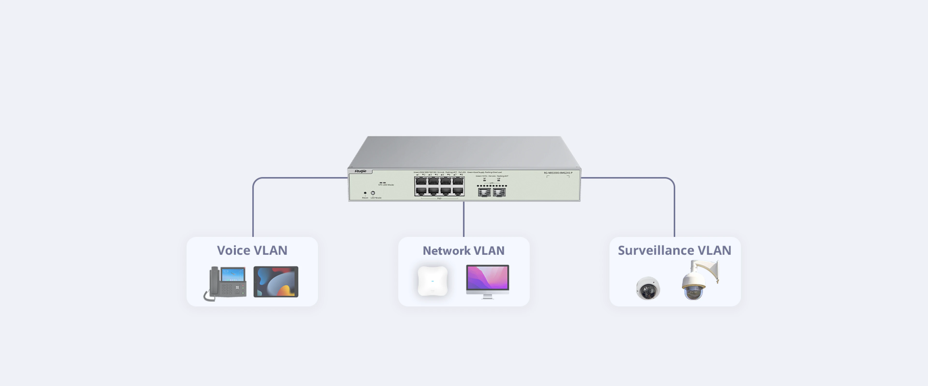 Ruijie RG-NBS3300-8MG2XS-P, 8-Port Muti-Gigabit Layer 2 Managed Switch with 8 x PoE+ Ports, and 2 x SFP+ Uplink Ports thumbnail 11