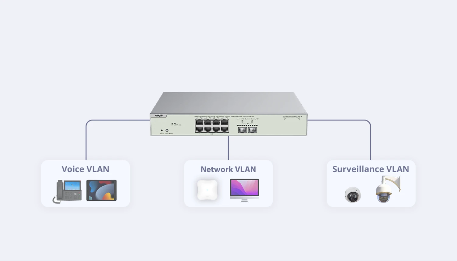 Ruijie RG-NBS3300-8MG2XS-P, 8-Port Muti-Gigabit Layer 2 Managed Switch with 8 x PoE+ Ports, and 2 x SFP+ Uplink Ports thumbnail 12