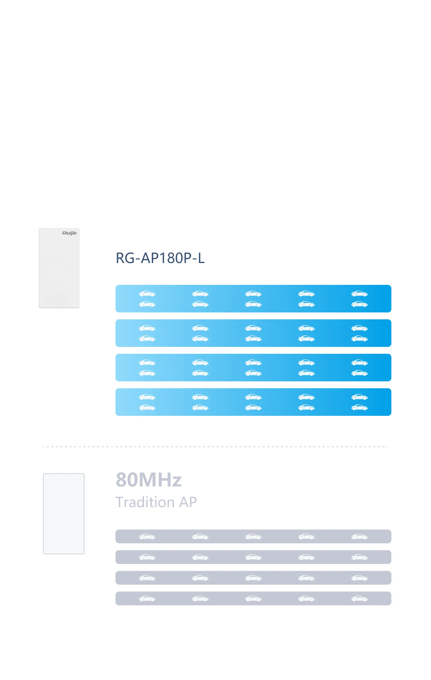 Ruijie RG-AP180P-L thumbnail 11