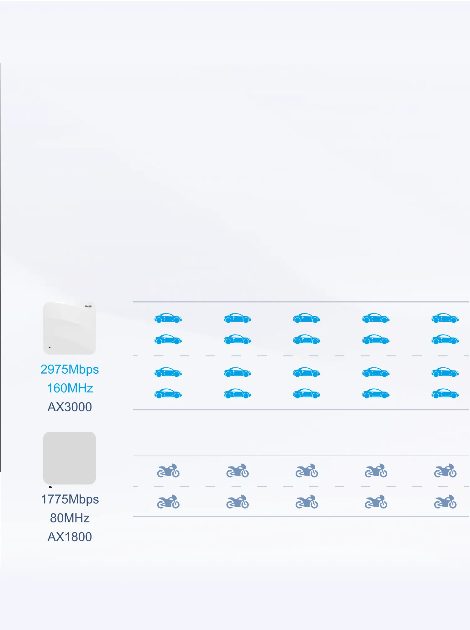 Ruijie RG-AP820-L(V3) thumbnail 6