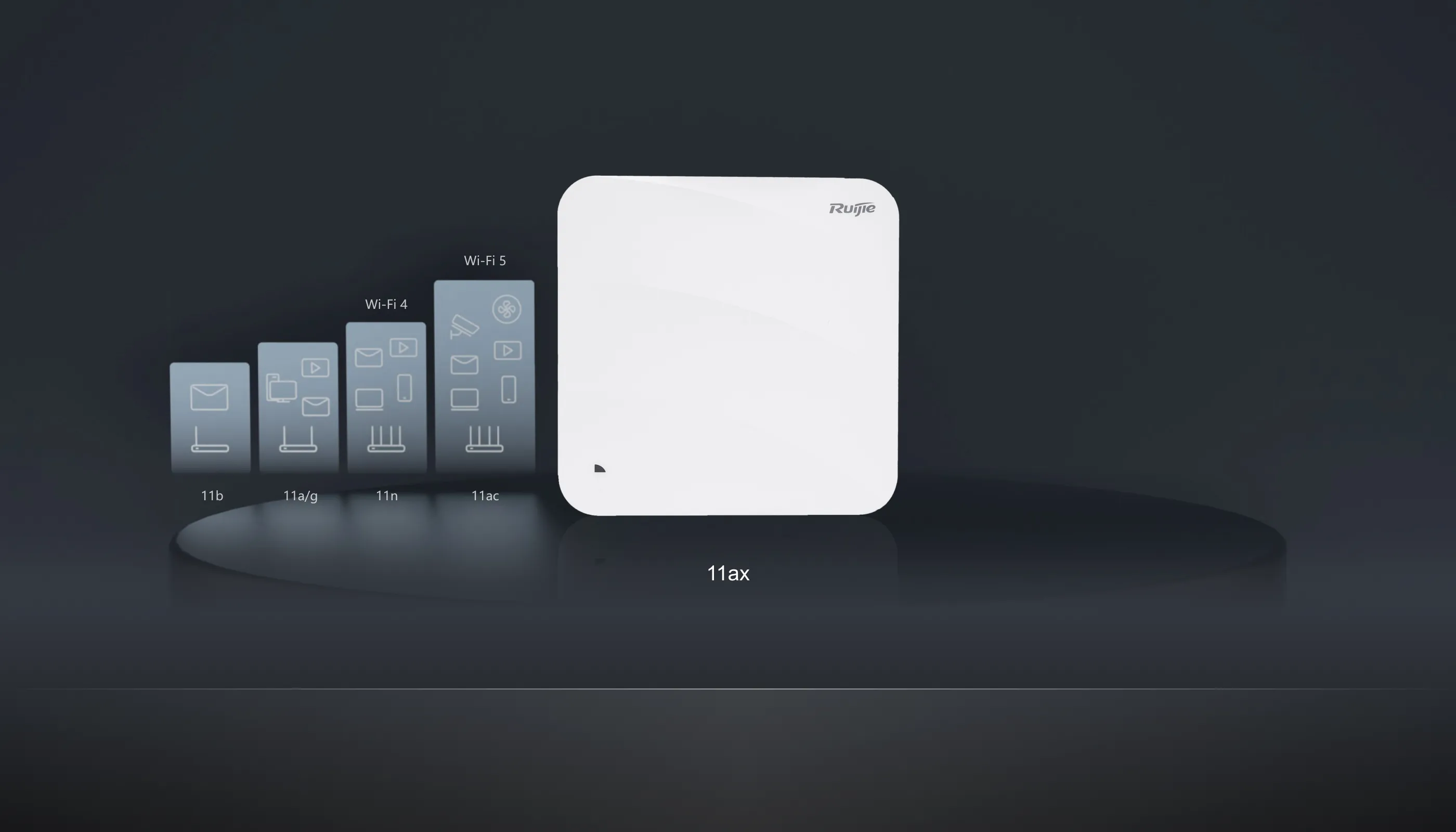 Ruijie RG-AP820-L(V3) thumbnail 7