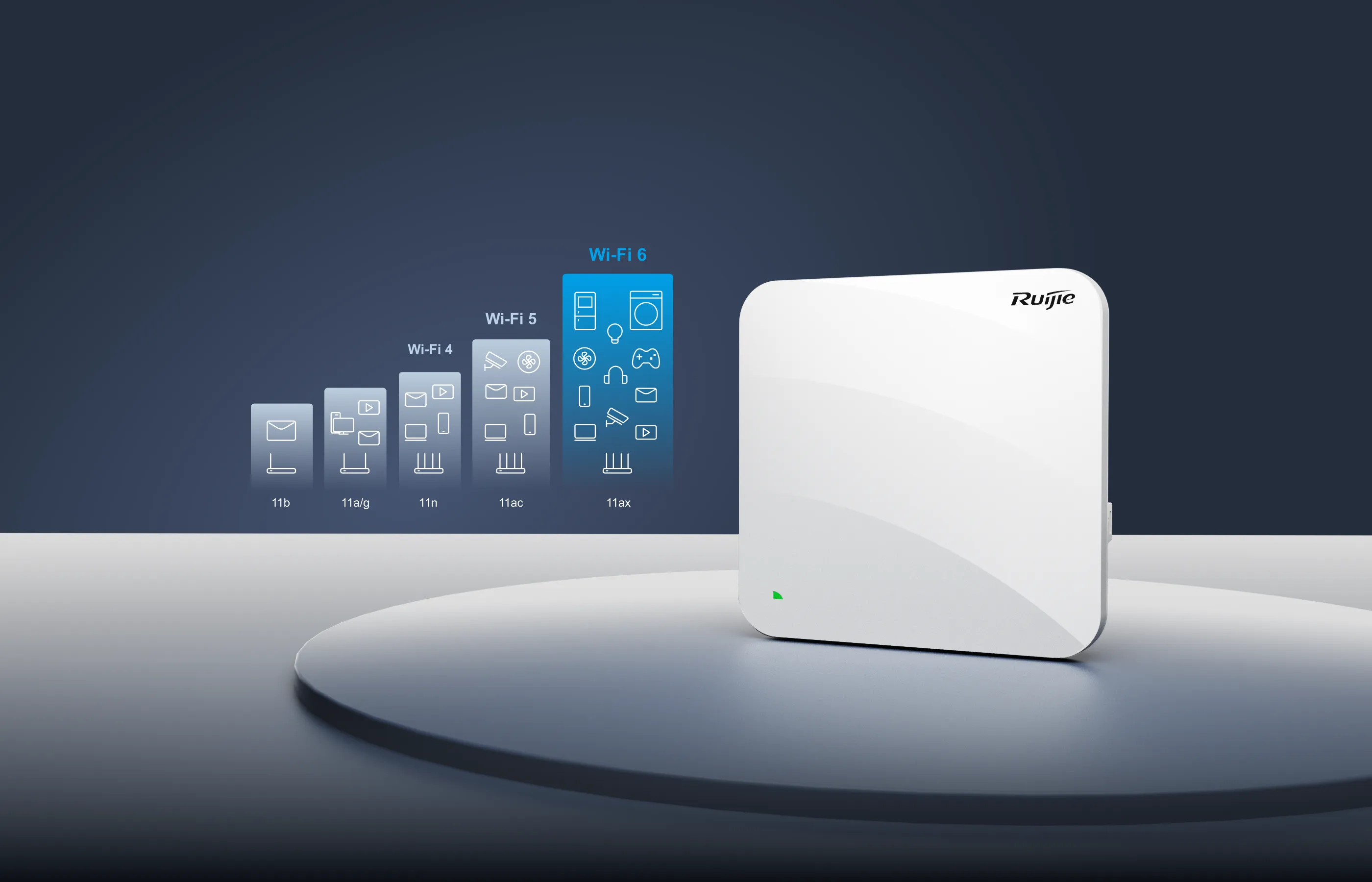 Ruijie RG-AP840-L thumbnail 5