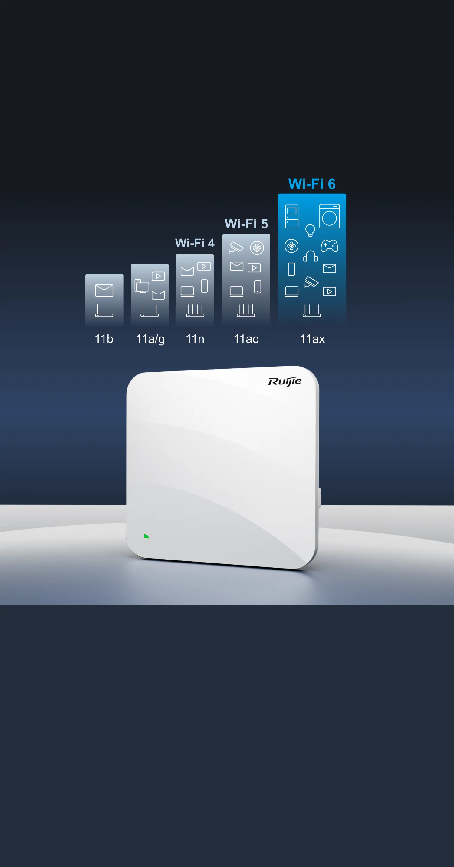 Ruijie RG-AP840-L thumbnail 6