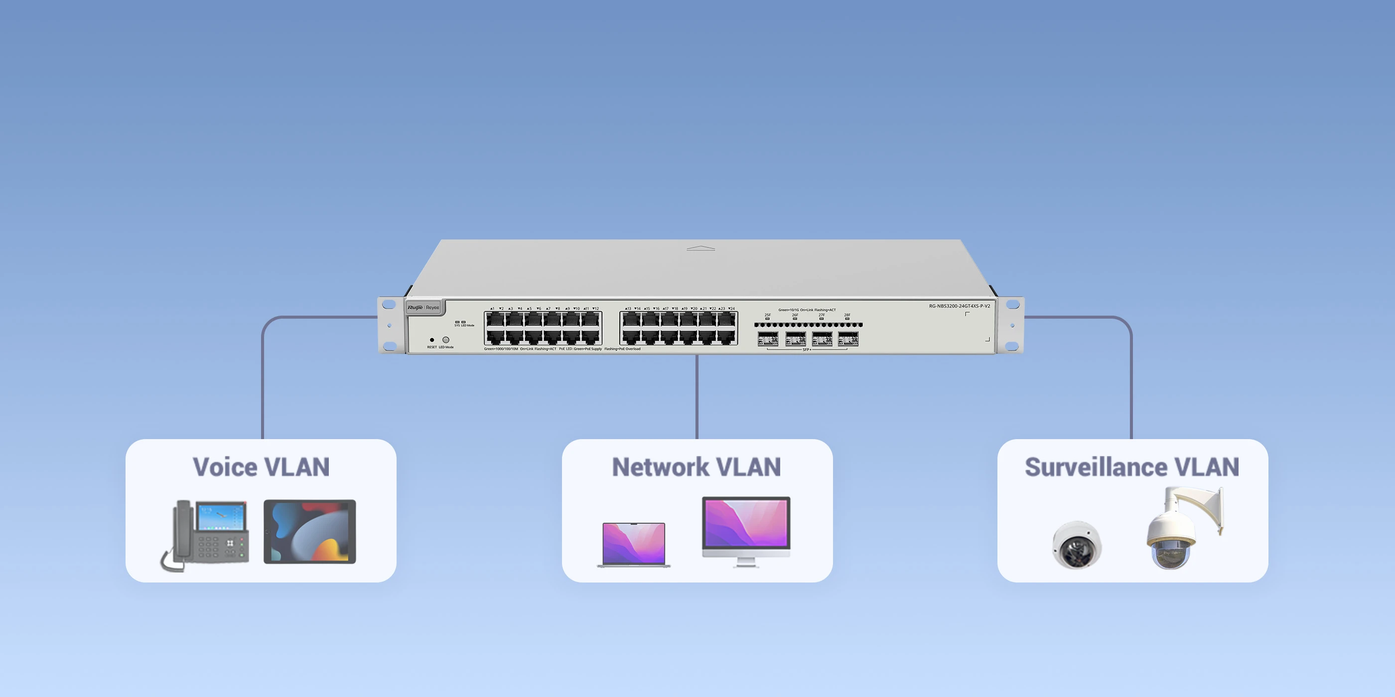 Ruijie RG-NBS5200-24GT4XS-P-V2, 24-port Gigabit Layer 3 PoE Switch, 4 SFP+ Uplink thumbnail 10