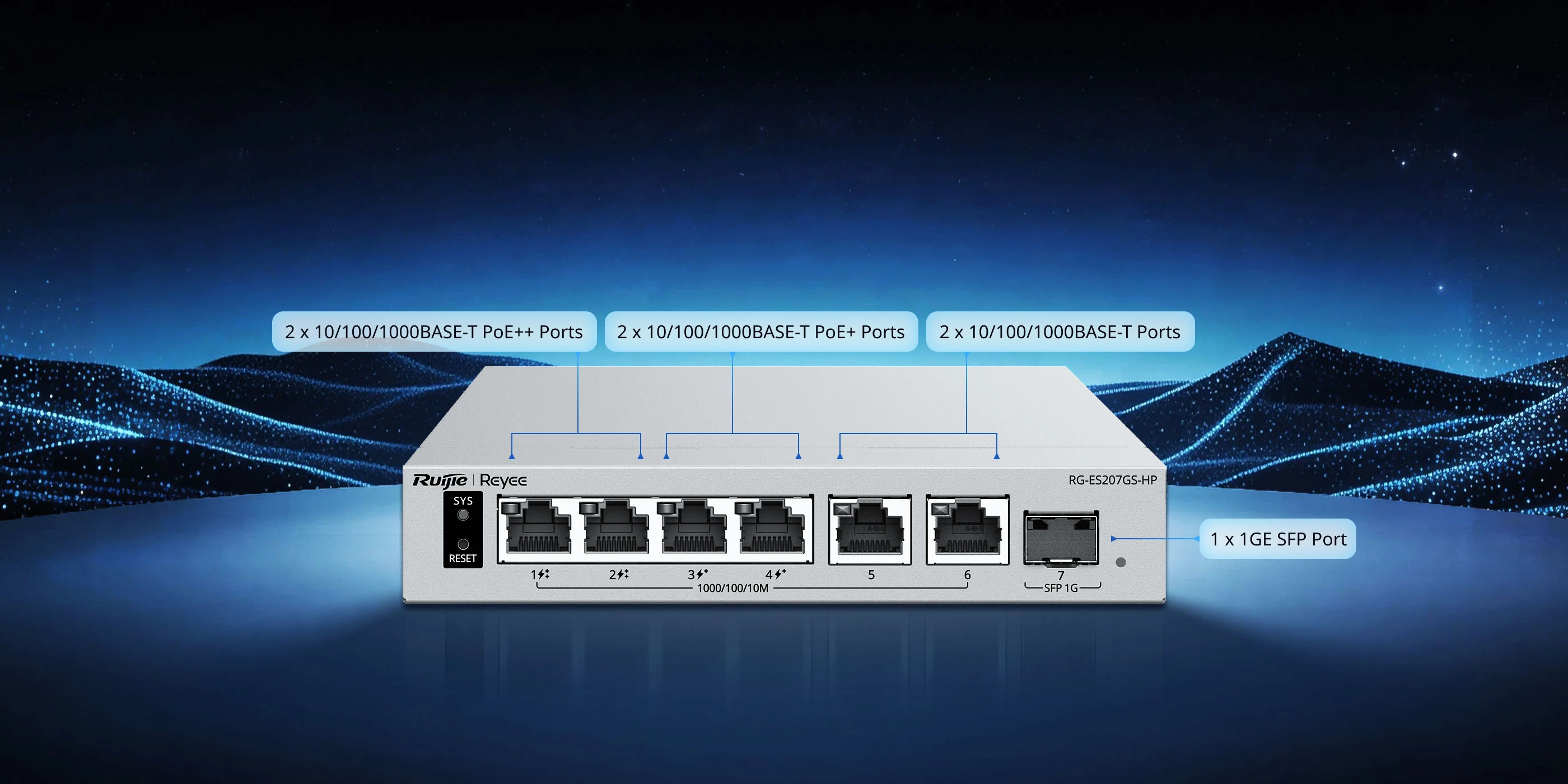 Ruijie RG-ES207GS-HP, 6-Port Gigabit Smart Cloud-Managed PoE Switch with 1-Port SFP thumbnail 2